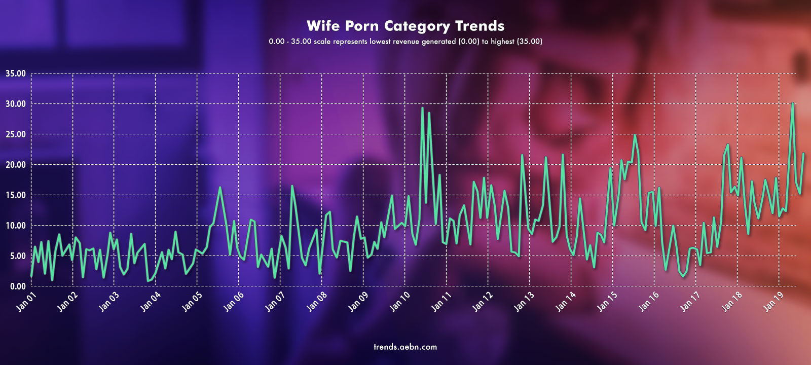 Wife Porn Category Graphic